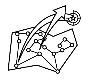 Strategic opportunity mapping