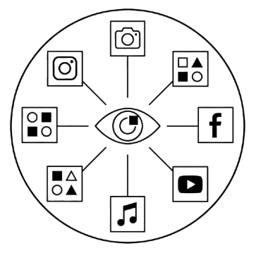 Unified visual management