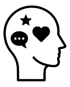 Psychographic profiling