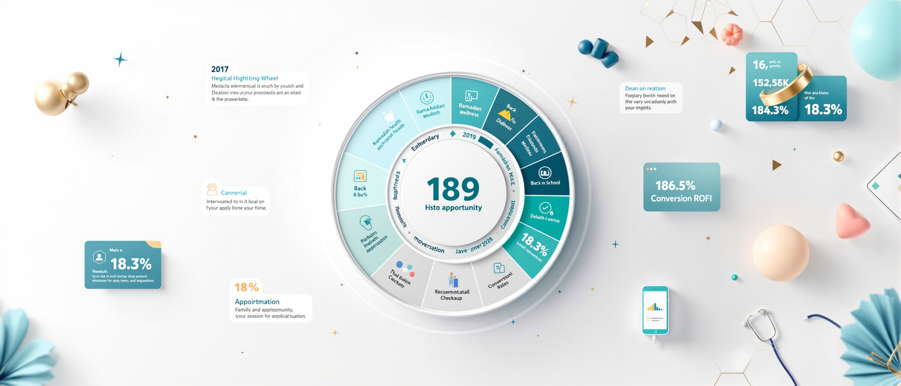 Seasonal Health Campaigns That Drive Patient Action