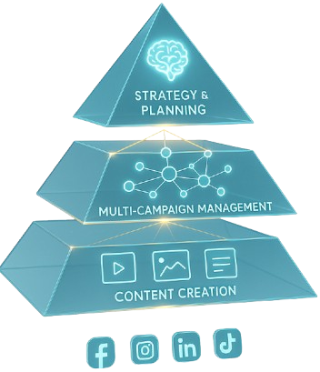 ZorgSocial full strategy pyramid